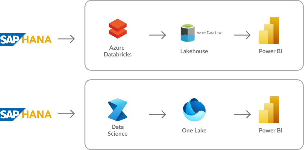 4CastLab - Case Studies Diagram